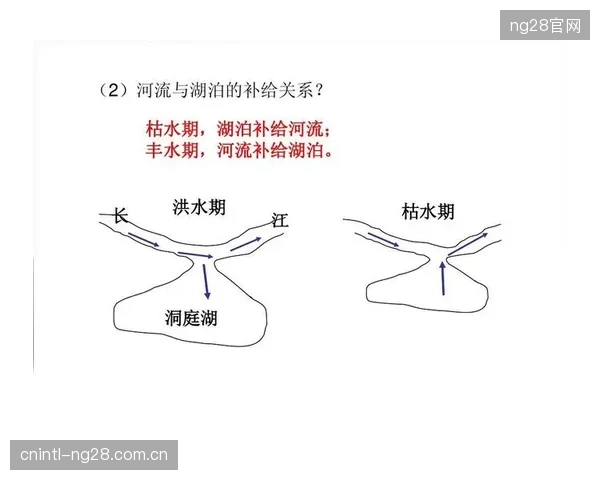 角速度纠偏技术的下一个增长点，将是面向内陆湖泊与河流场景的小型化、低成本解决方案